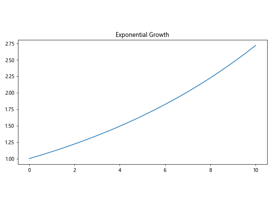 Matplotlib中的get_data_ratio()方法：轻松获取坐标轴数据比例