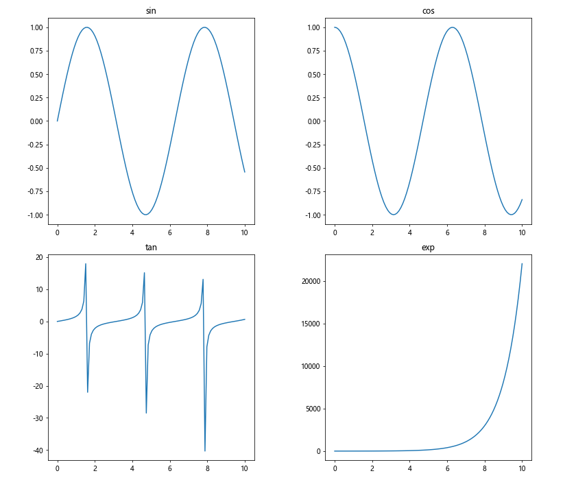 Matplotlib中的get_data_ratio()方法：轻松获取坐标轴数据比例