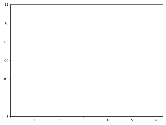 Matplotlib中的get_data_ratio()方法：轻松获取坐标轴数据比例