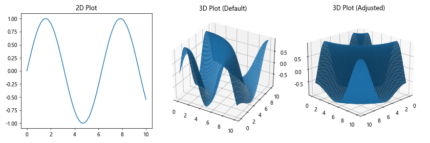 Matplotlib中的get_data_ratio()方法：轻松获取坐标轴数据比例