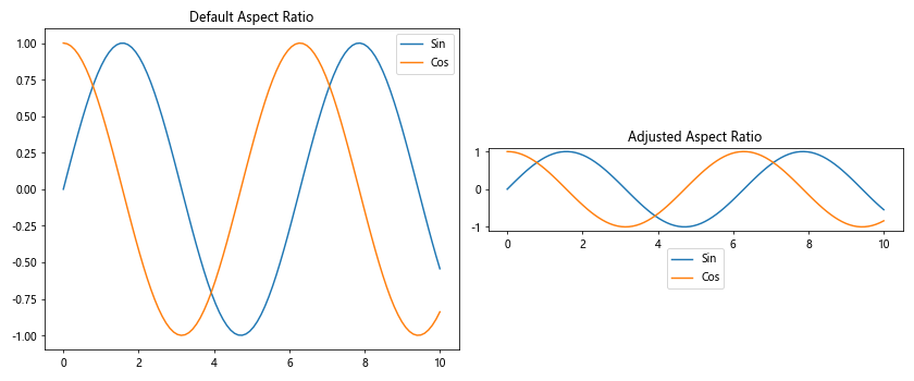 Matplotlib中的get_data_ratio()方法：轻松获取坐标轴数据比例