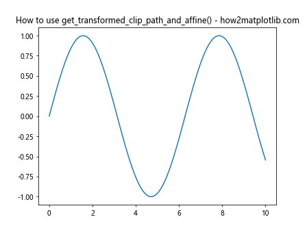 Matplotlib中的get_transformed_clip_path_and_affine()方法详解