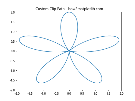 Matplotlib中的get_transformed_clip_path_and_affine()方法详解