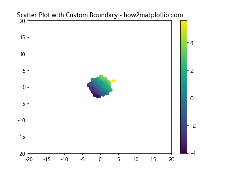 Matplotlib中的get_transformed_clip_path_and_affine()方法详解