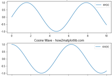 Matplotlib中使用set_constrained_layout()优化图表布局|极客笔记