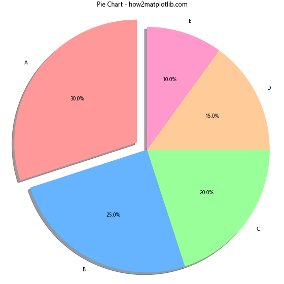 Matplotlib中使用set_constrained_layout()优化图表布局