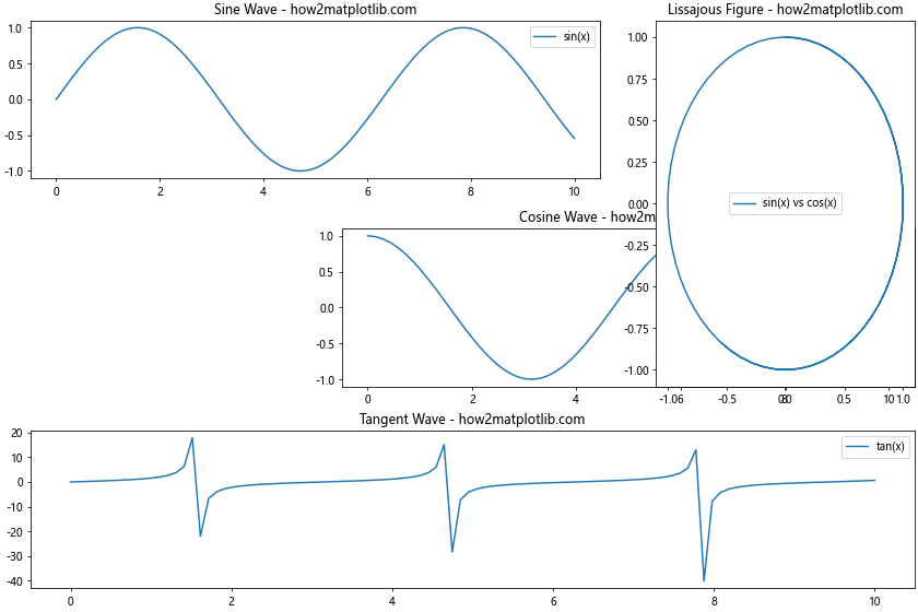 Matplotlib中使用set_constrained_layout()优化图表布局
