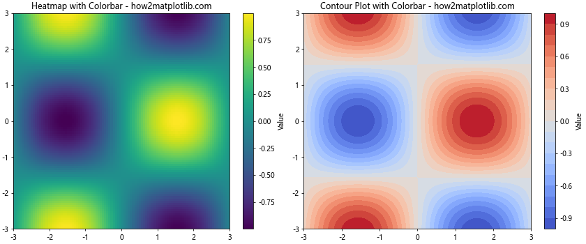 Matplotlib中使用set_constrained_layout()优化图表布局