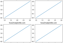 Matplotlib中使用Figure.set_constrained_layout_pads()优化布局间距|极客笔记