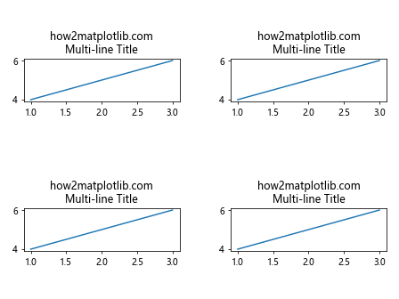 Matplotlib中使用Figure.set_constrained_layout_pads()优化布局间距