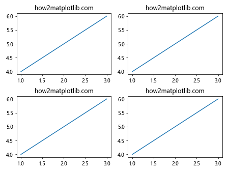 Matplotlib中使用Figure.set_constrained_layout_pads()优化布局间距