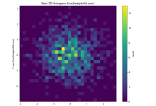 Python使用Matplotlib绘制2D直方图：全面指南与实例|极客笔记