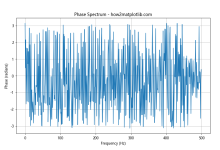 使用Matplotlib在Python中绘制相位谱：全面指南|极客笔记