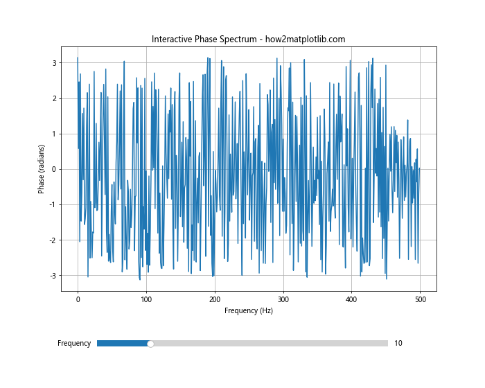 使用Matplotlib在Python中绘制相位谱：全面指南