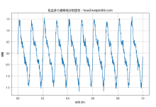 使用Matplotlib绘制功率谱密度图：Python数据可视化指南|极客笔记