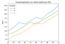 Matplotlib绘制宽数据框：自定义颜色和线型的高级技巧|极客笔记
