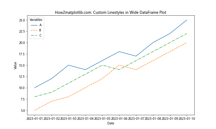 Matplotlib绘制宽数据框：自定义颜色和线型的高级技巧