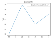 Matplotlib中使用get_default_bbox_extra_artists()方法获取默认额外艺术家对象|极客笔记