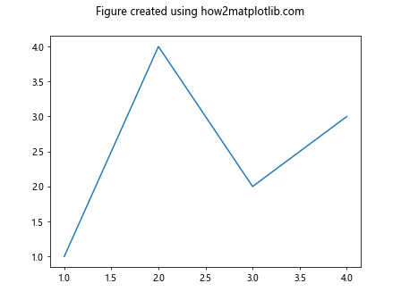 Matplotlib中使用get_figure()方法获取Figure对象的完整指南