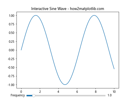 Matplotlib中使用get_figure()方法获取Figure对象的完整指南