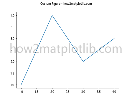 Matplotlib中使用get_figure()方法获取Figure对象的完整指南