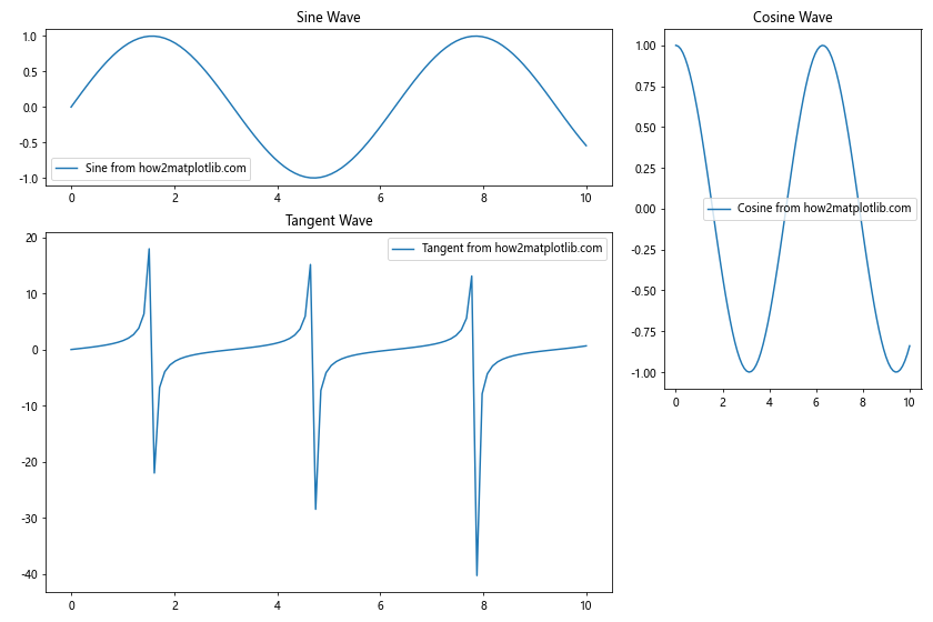 Matplotlib中使用get_figure()方法获取Figure对象的完整指南