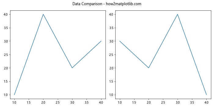 Matplotlib中使用get_figure()方法获取Figure对象的完整指南