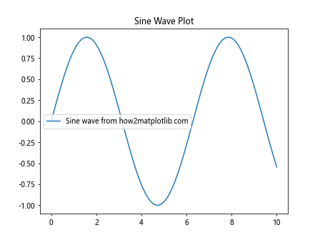 Matplotlib中使用get_figure()方法获取Figure对象的完整指南