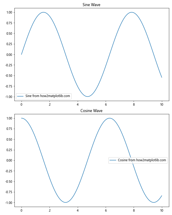 Matplotlib中使用get_figure()方法获取Figure对象的完整指南