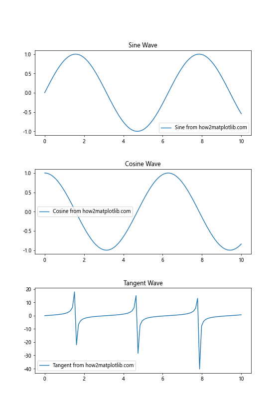 Matplotlib中使用get_figure()方法获取Figure对象的完整指南