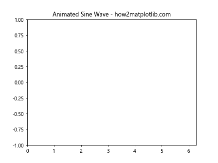 Matplotlib中使用get_figure()方法获取Figure对象的完整指南