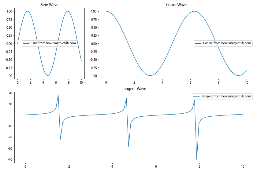 Matplotlib中使用get_figure()方法获取Figure对象的完整指南