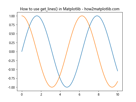 Matplotlib中使用get_lines()方法获取和操作线条对象