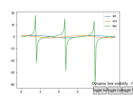 Matplotlib中使用get_lines()方法获取和操作线条对象