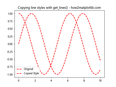 Matplotlib中使用get_lines()方法获取和操作线条对象