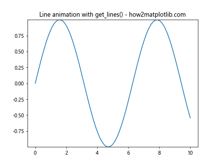 Matplotlib中使用get_lines()方法获取和操作线条对象