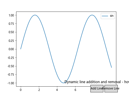 Matplotlib中使用get_lines()方法获取和操作线条对象