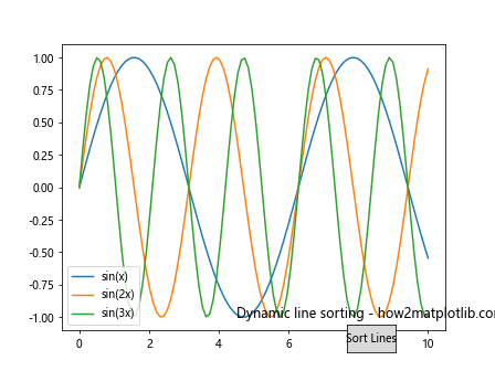 Matplotlib中使用get_lines()方法获取和操作线条对象