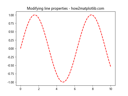 Matplotlib中使用get_lines()方法获取和操作线条对象