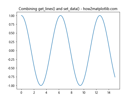 Matplotlib中使用get_lines()方法获取和操作线条对象