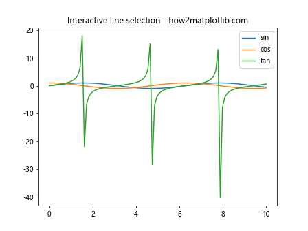 Matplotlib中使用get_lines()方法获取和操作线条对象