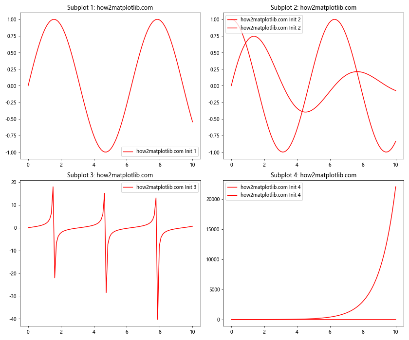 Matplotlib中的Axes.is_transform_set()方法详解与应用