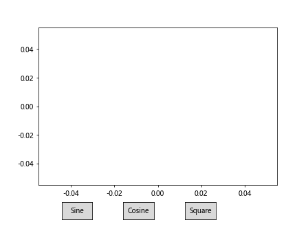 Matplotlib中的Axes.is_transform_set()方法详解与应用