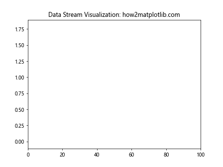 Matplotlib中的Axes.is_transform_set()方法详解与应用