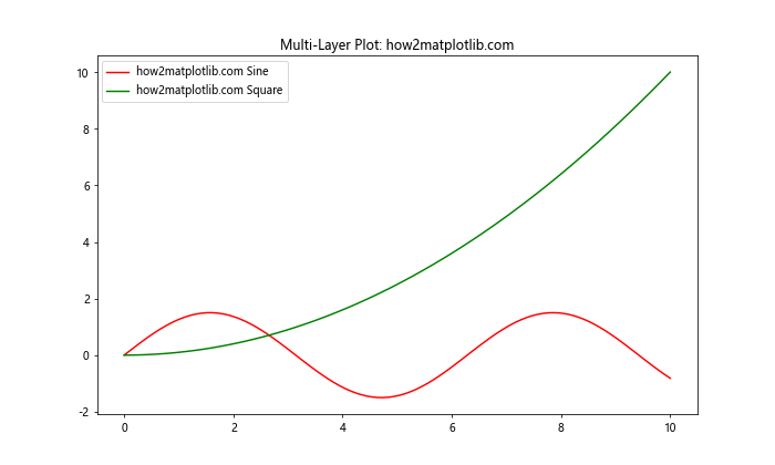 Matplotlib中的Axes.is_transform_set()方法详解与应用