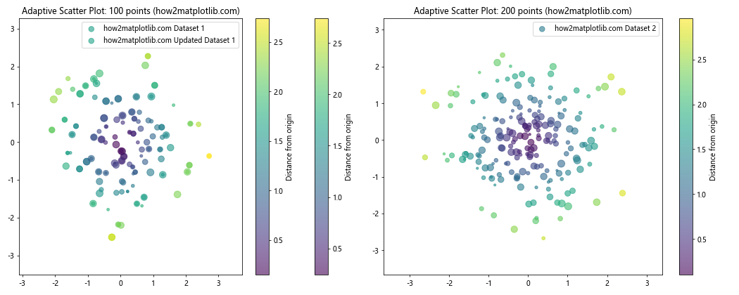 Matplotlib中的Axes.is_transform_set()方法详解与应用