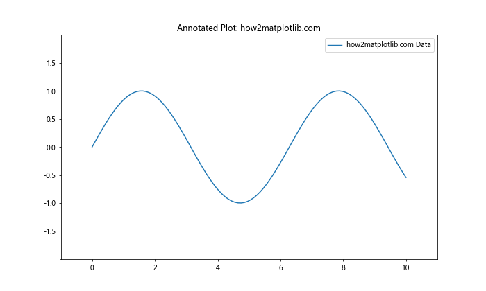 Matplotlib中的Axes.is_transform_set()方法详解与应用