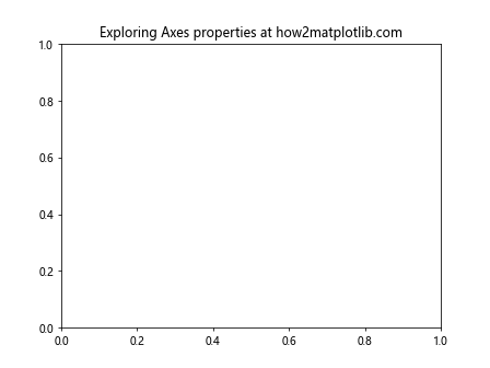 Matplotlib中Axes对象属性的全面探索与应用