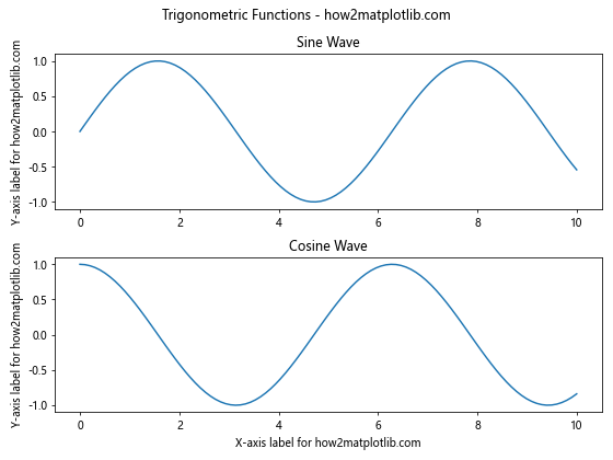 Matplotlib中使用Figure.align_labels()方法对齐标签