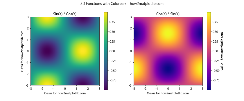 Matplotlib中使用Figure.align_labels()方法对齐标签